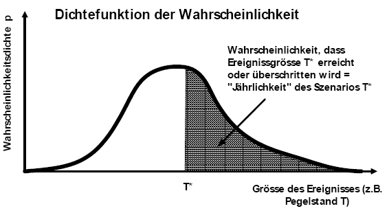 df_jahr df_jahr